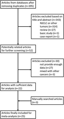 Platelet–lymphocyte ratio is a prognostic marker in small cell lung cancer—A systemic review and meta-analysis